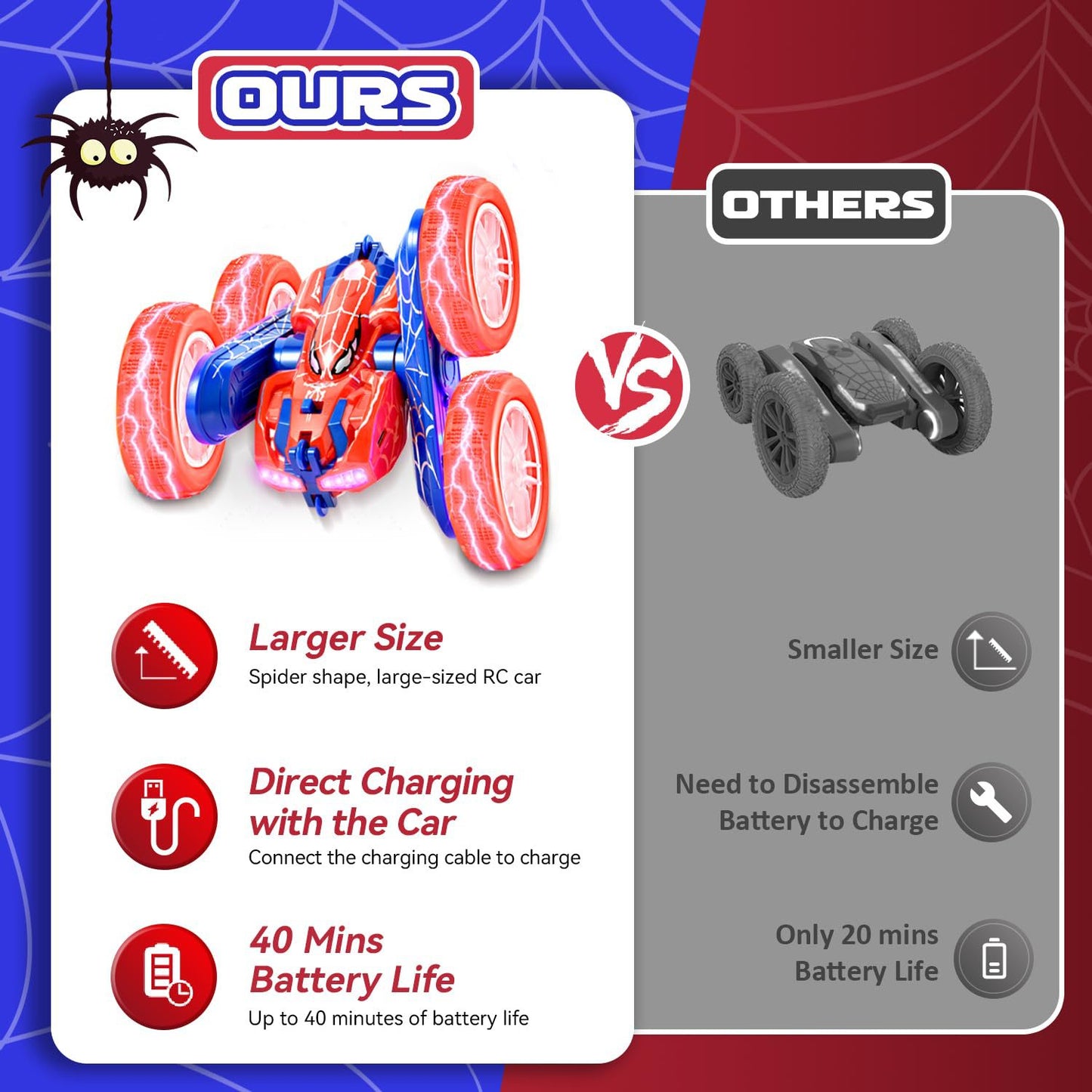 Ferngesteuertes 4WD Monstertruck für Kinder ab 3 Jahren – 2.4GHz RC Auto mit 360° Flip, Outdoor-Spielzeug für Jungen & Mädchen als Geburtstags- oder Ostergeschenk